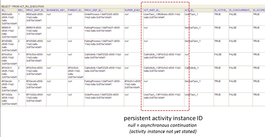 Introducing an Activity Instance Model to the core Process Engine | Camunda