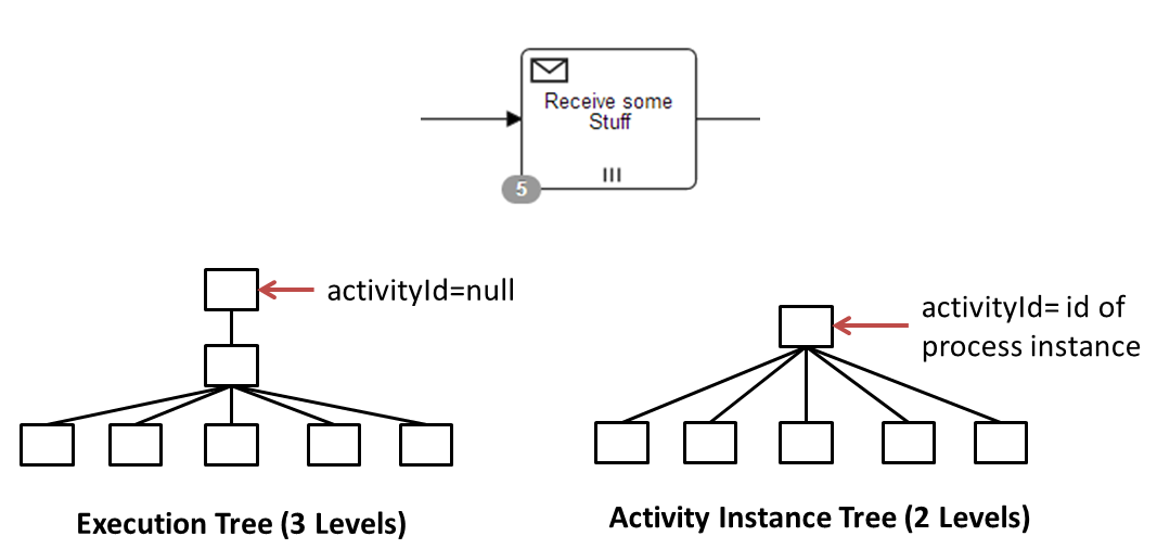 Single parallel multi instance task