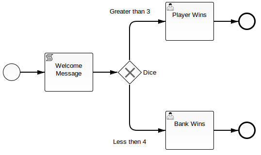 example process simulating dice games