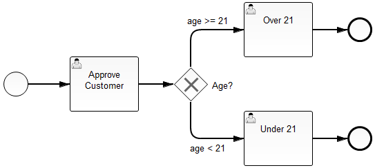 Example Process for customer age approval
