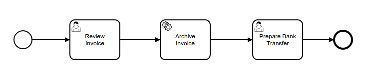 example process