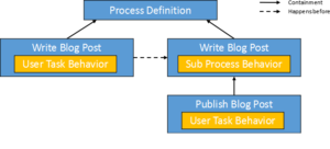 Why we Re-Implemented BPMN Multi-Instance Support in 7.3 | Camunda