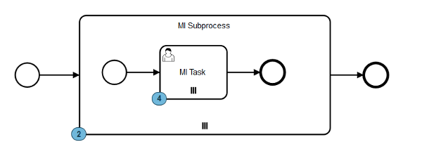 process instance in Cockpit