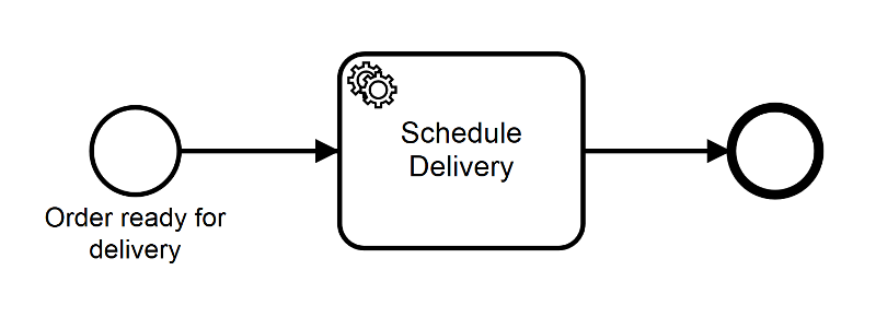 simplified delivery scheduling process