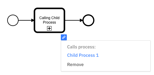Showing links to the child process diagram