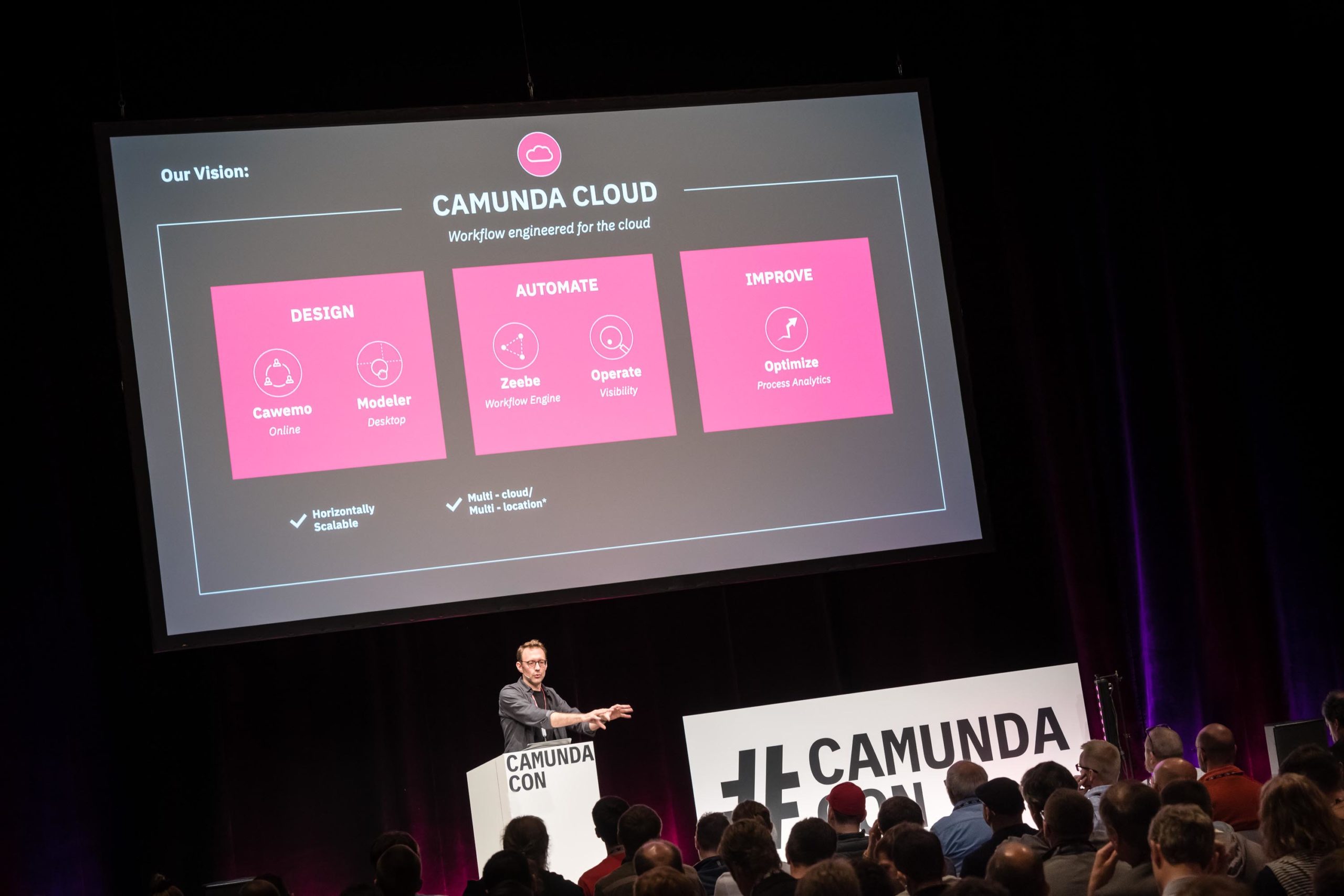 The Zeebe Community Welcomes Camunda Cloud!