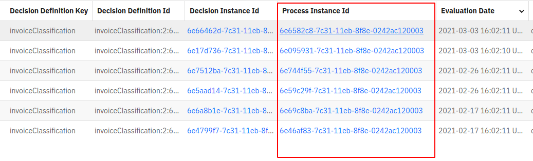 dedicated column showing the Process InstanceId
