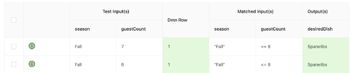 check valid rows result DMN test result
