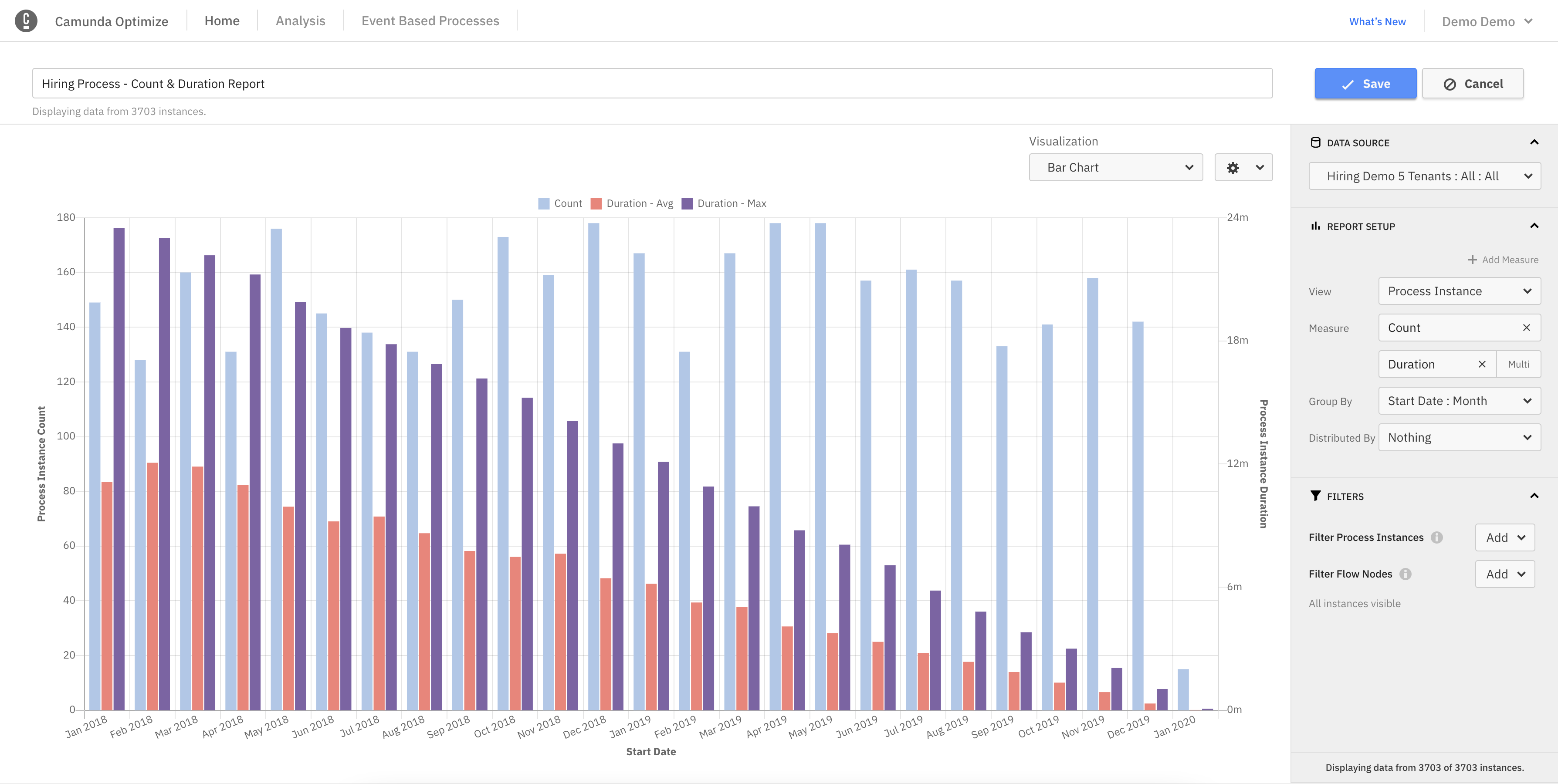 Optimize multi-metric report