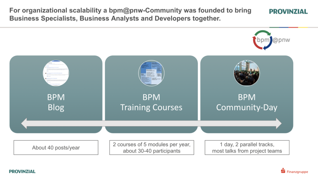 bpm@pnw-Community brings IT people together