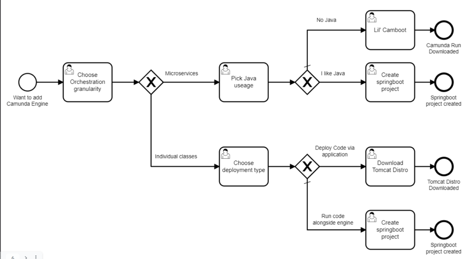 Podcast What Camunda Platform Architecture Are You Camunda