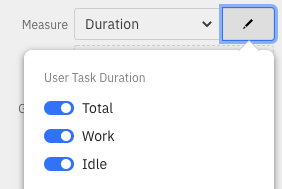 filter user task duration