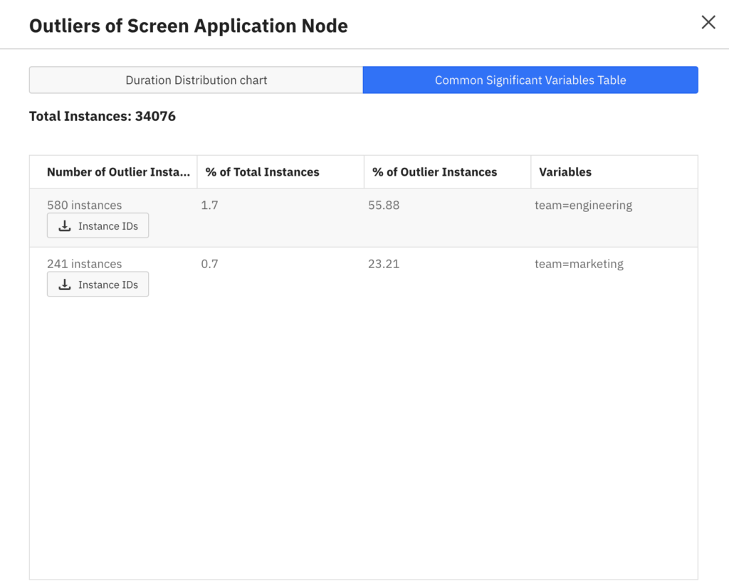 outliers of screen application node table