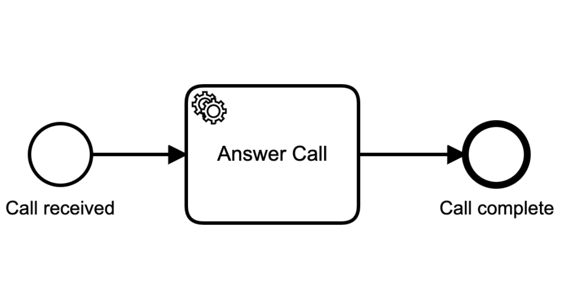 Q&A: How Can I Complete a Service Task via the REST API?
