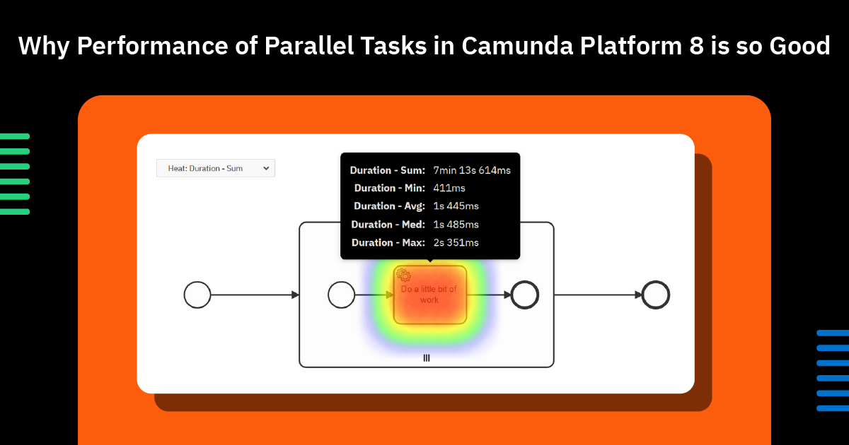 Why Performance of Parallel Tasks in Camunda Platform 8 is so Good
