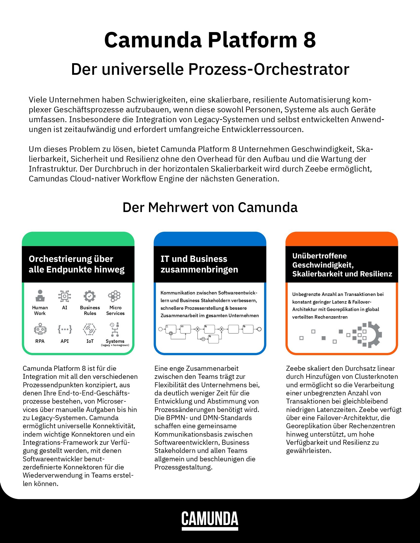 Camunda Platform 8 – Der universelle Prozess-Orchestrator
