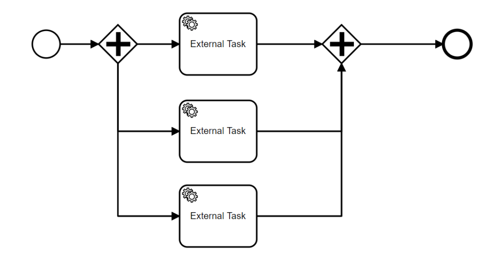 Камунда БПМН. 2 Parallel Gateway BPMN. Camunda иконка. Concurrent task.