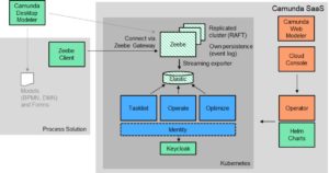 Practical Process Automation Book Camunda