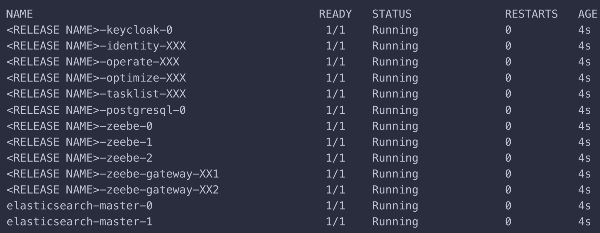 Using Helm and to deploy Camunda 8 Camunda