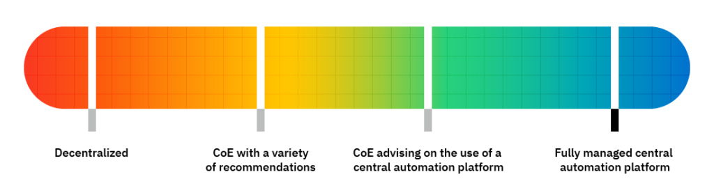 Scale of approaches to create a central process automation platform