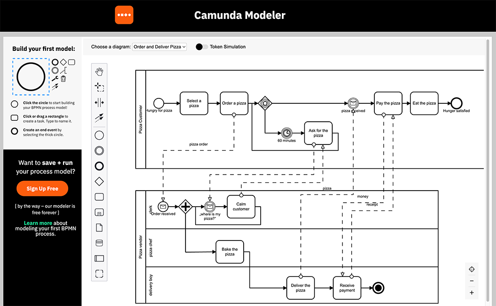 Camunda Platform 8 Modeler