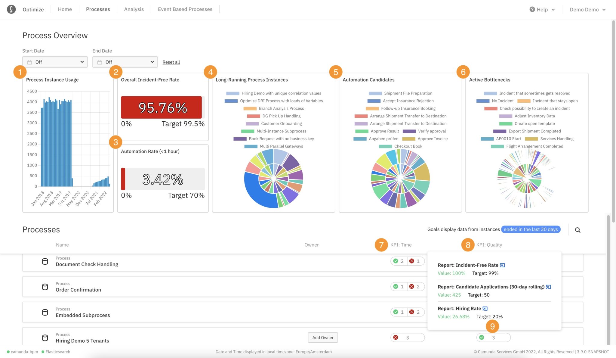 Camunda Optimize 3.9.0-alpha2 Released | Camunda