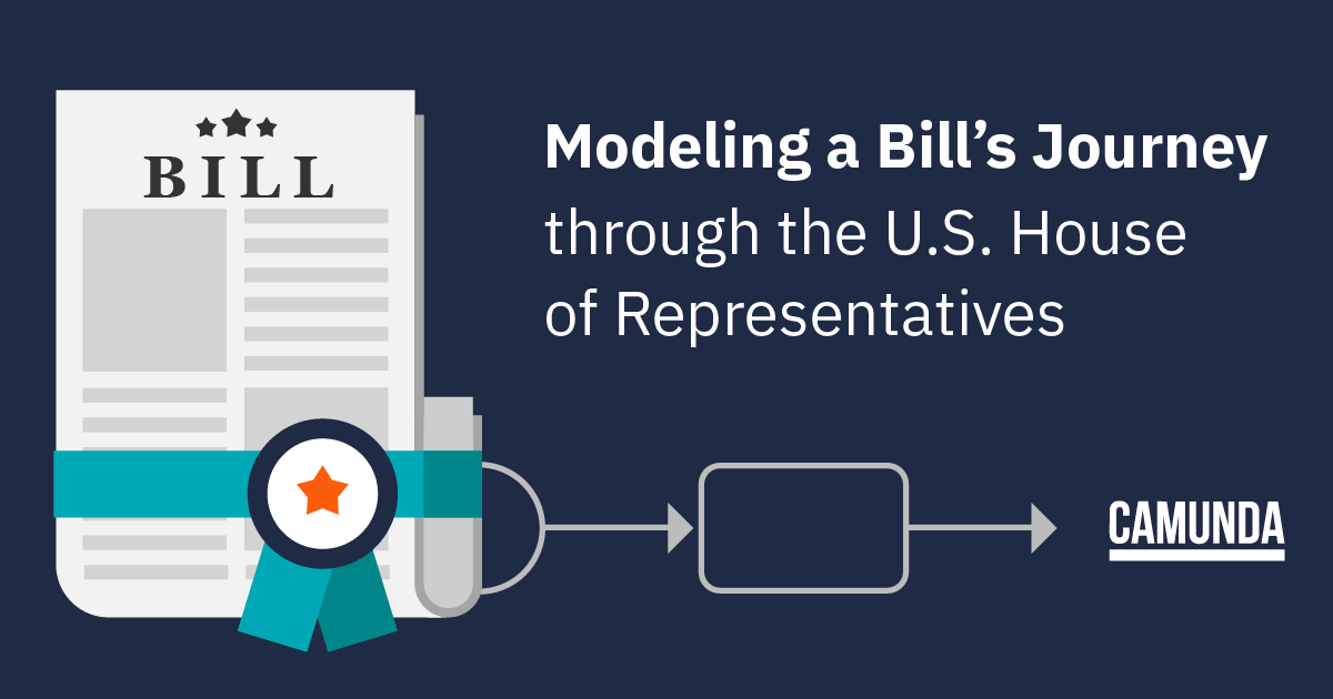 Modeling a Bill’s Journey through the U.S. House of Representatives