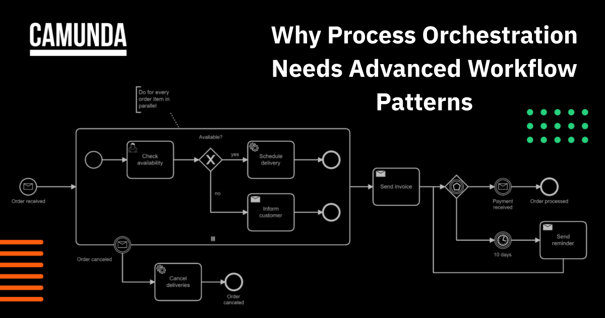 Image that reads, "Why Process Orchestration Needs Advanced Workflow Patterns"