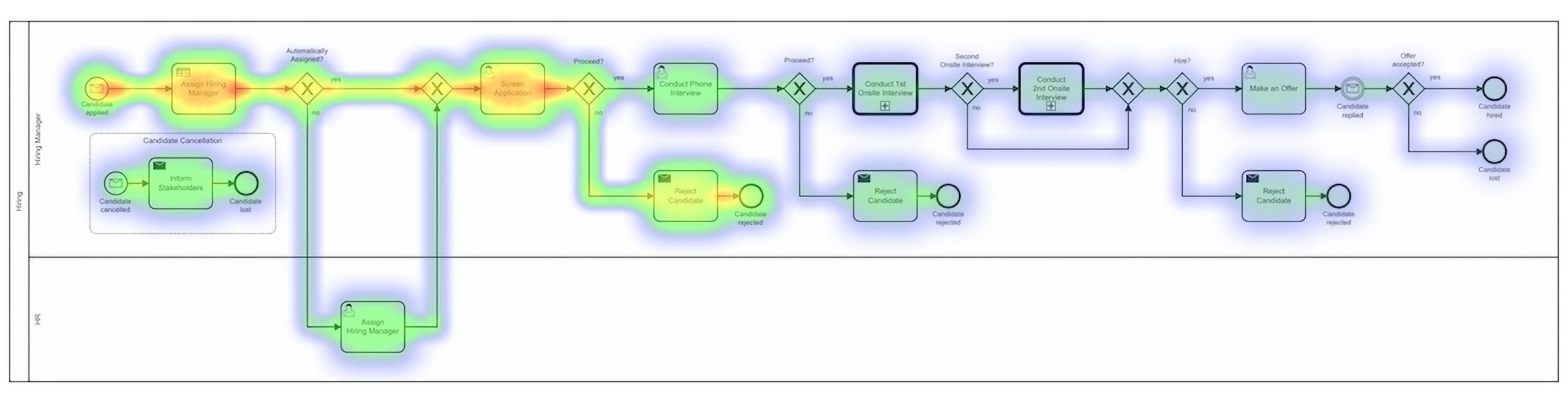 Example of a process heat map in Camunda Platform