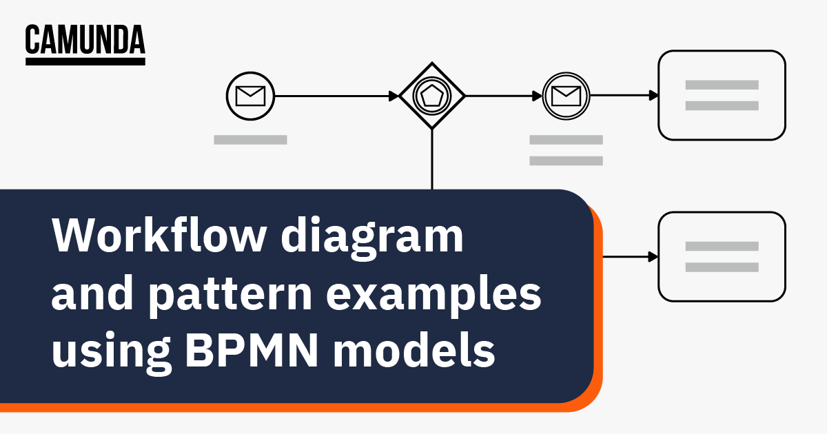 Workflow diagram and pattern examples using BPMN models