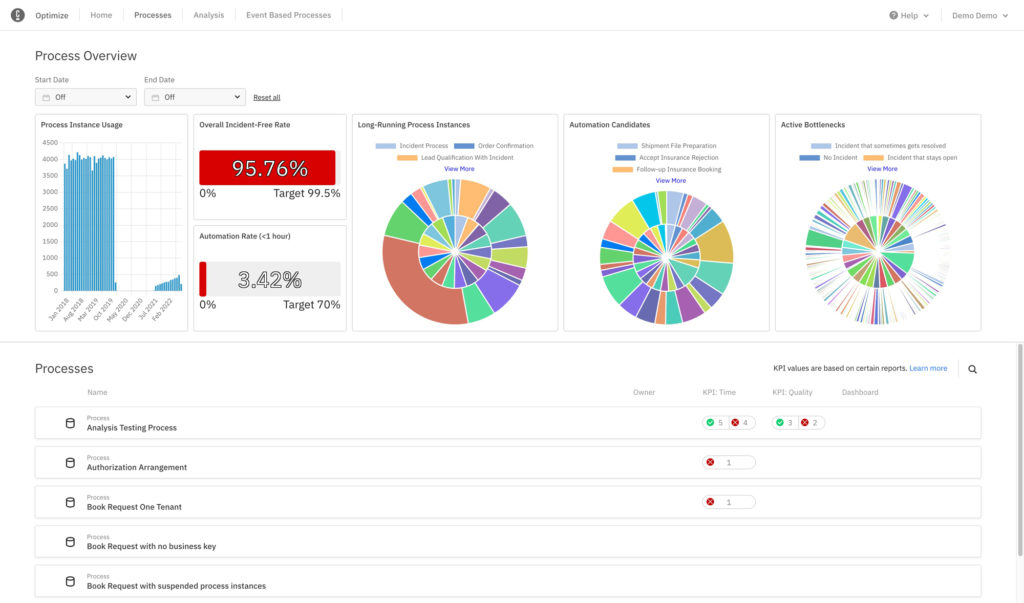 Optimize - Process Intelligence | Camunda