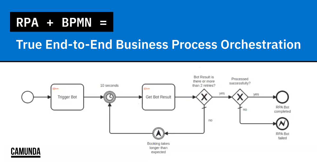 RPA + BPMN = True End-to-End Business Process Orchestration