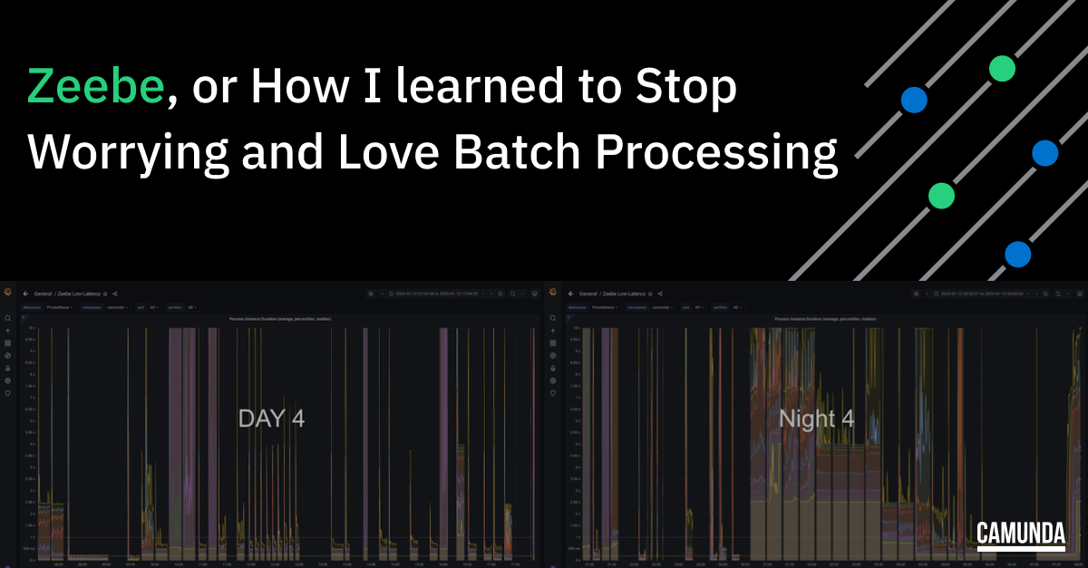 Zeebe, or How I Learned to Stop Worrying and Love Batch Processing