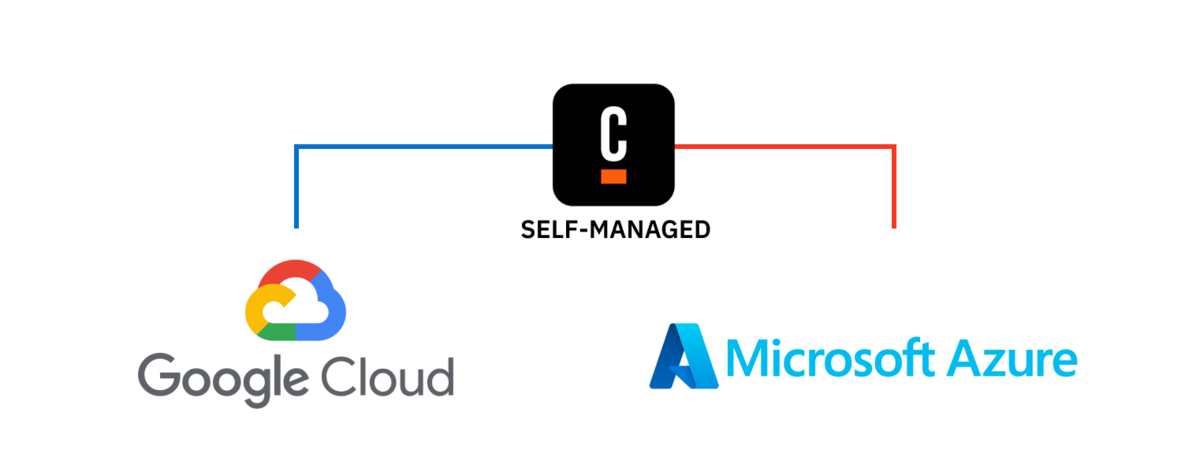Scaling Up Cloud Readiness with Camunda, Google Cloud and Microsoft Azure