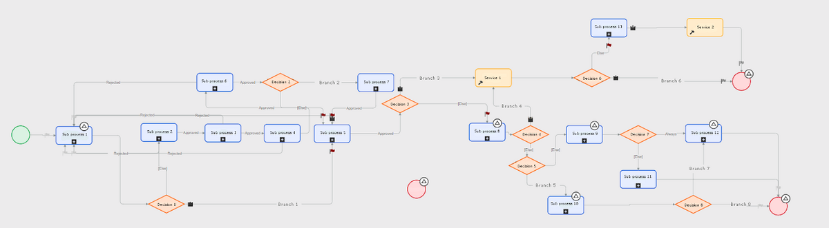 The original process in Pega