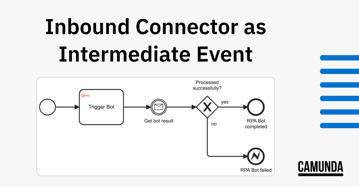 Streamline Processes with Inbound Webhook Connectors as Intermediate ...