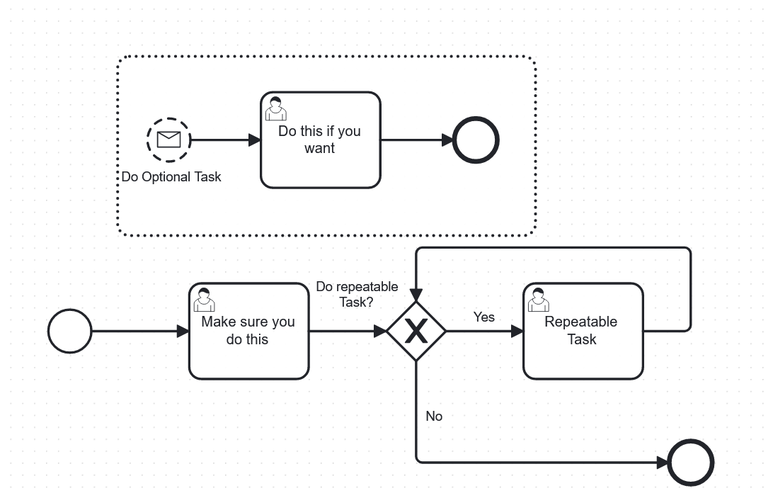 Bpmn-required-optional-repeatable