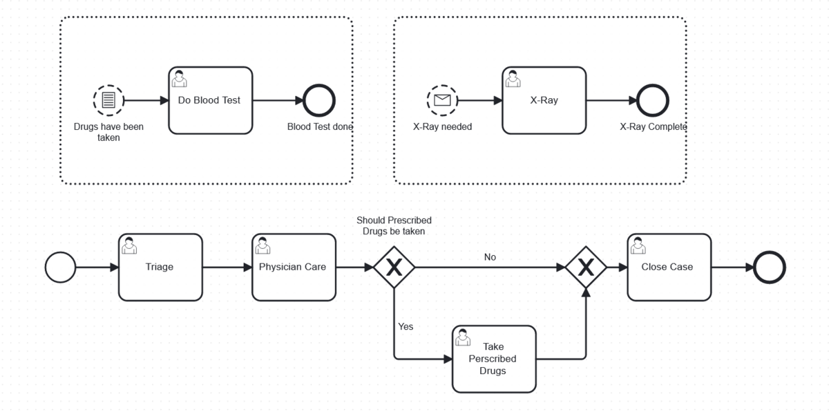 Cmmn-real-example-with-bpmn