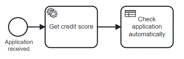 Get-credit-score-automation