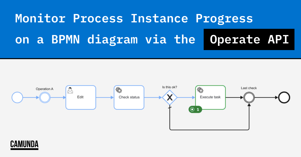 Monitor Process Instance Progress on a BPMN diagram via the Operate API