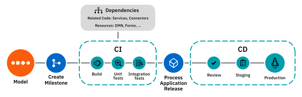 Example-ci-cd-workflow