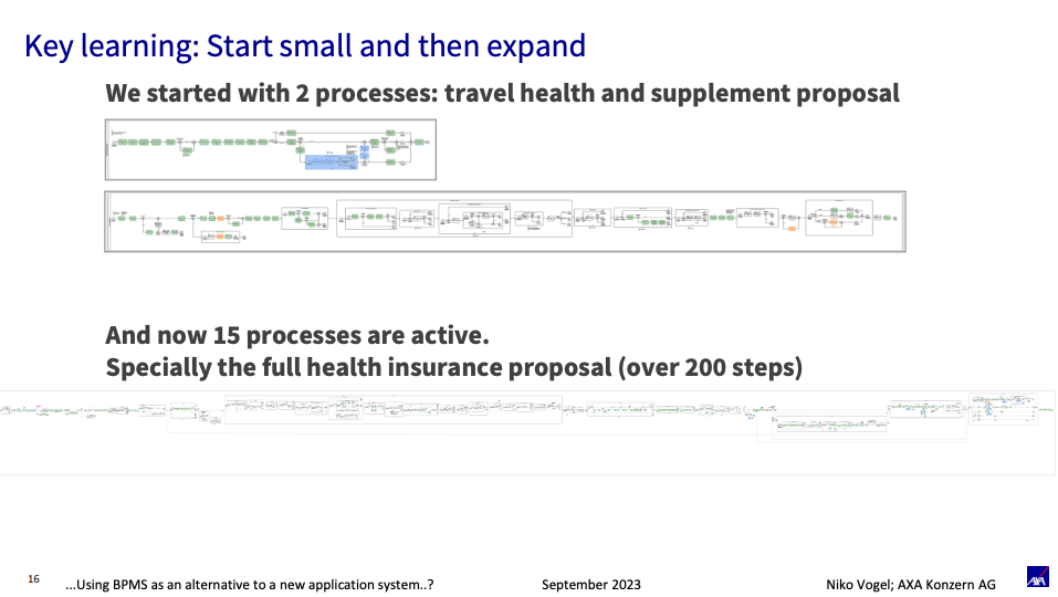 Camunda customer Axa explains how they started their process orchestration journey