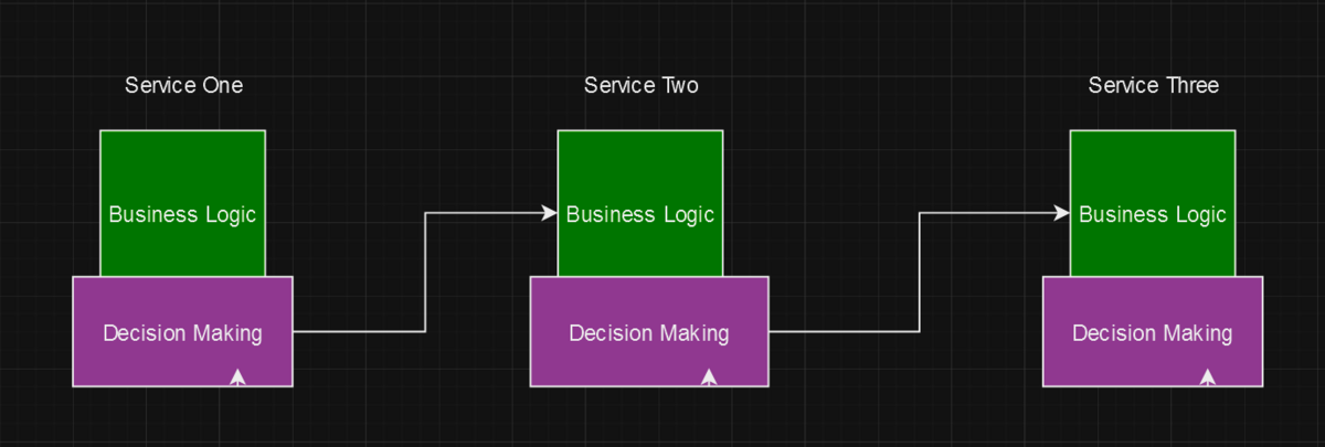 Decision-making-complexity