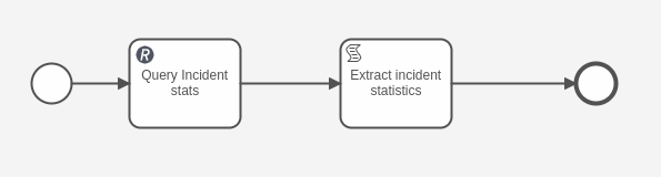 Extracting-statistics