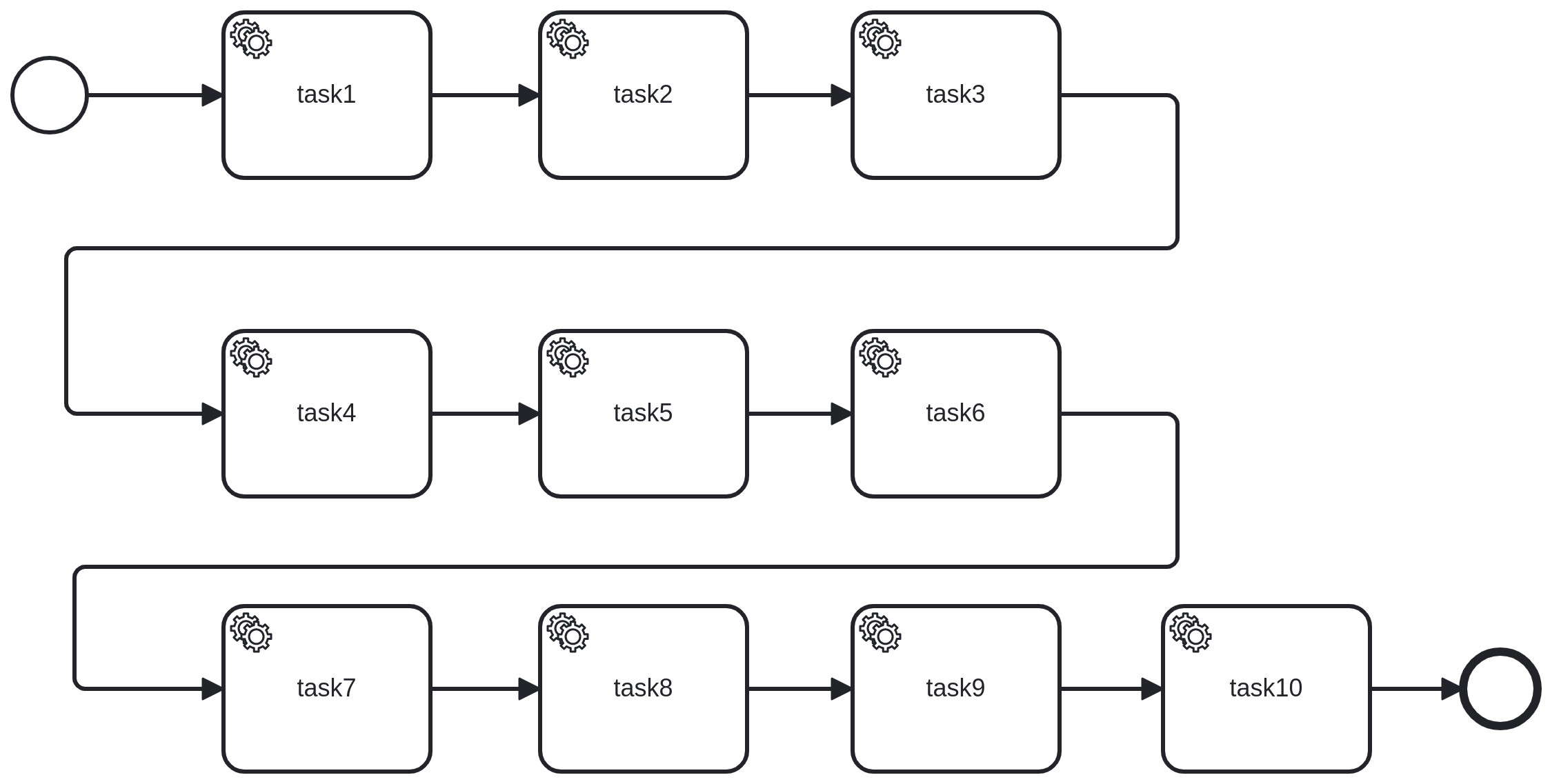 A ten tasks sequence BPMN process: start -> task_1 -> task_2 -> … -> task_10 -> end