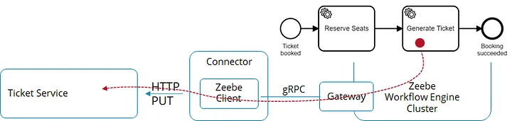 http connector example