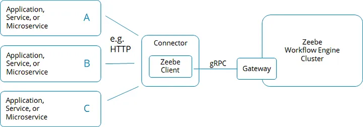 basic connector diagram