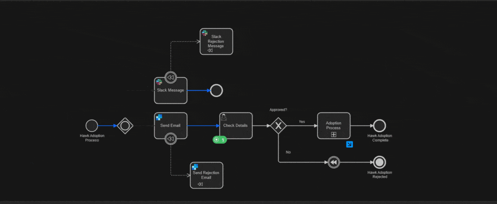 Process instance modification