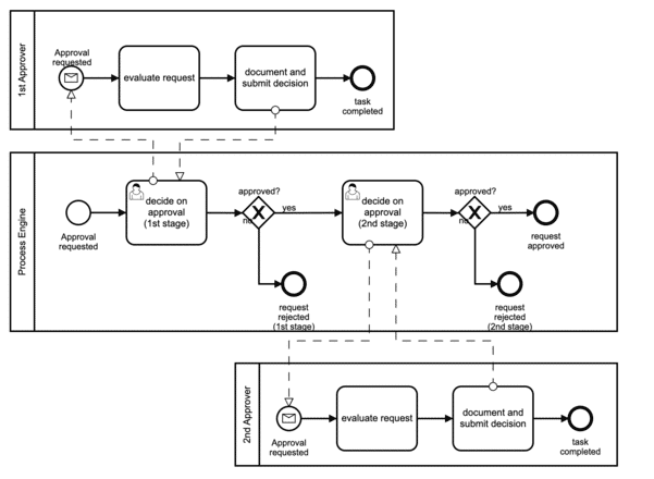 What is a Workflow Diagram? | Camunda