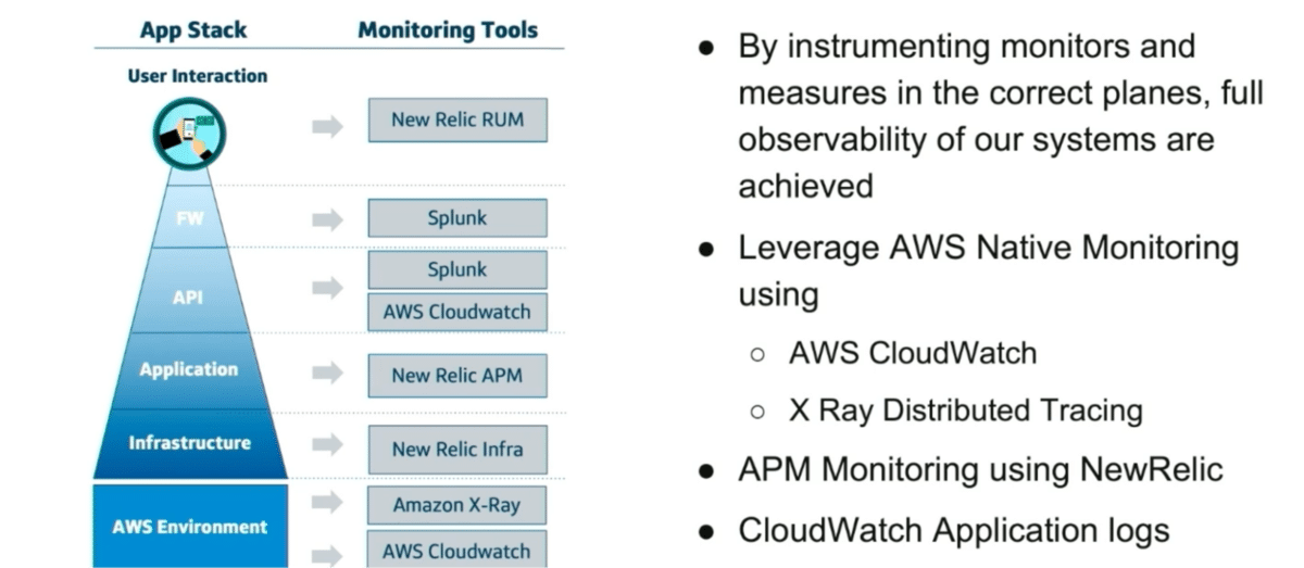 App-stack